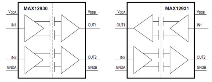 Blockdiagramm - Analog Devices / Maxim Integrated MAX12930/MAX12931 Zweikanal-Digital-Isolatoren
